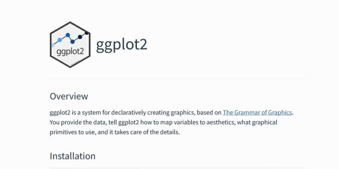 Python Libraries for Data Visualization 16 ggplot2
