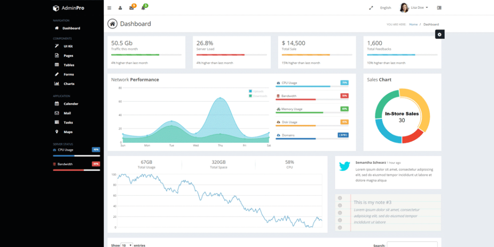 Best Free Ecommerce Admin Templates 17 AdminPro
