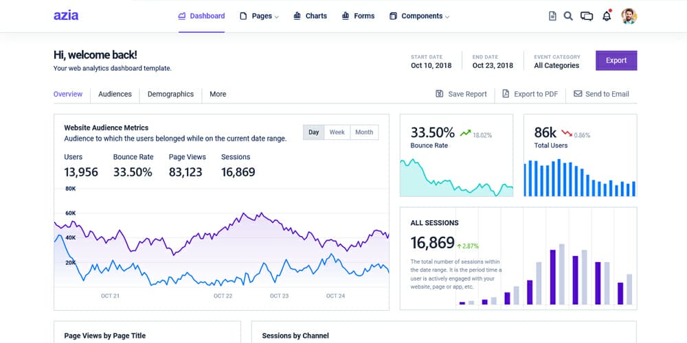 Best Free Ecommerce Admin Templates 8 Azia Admin