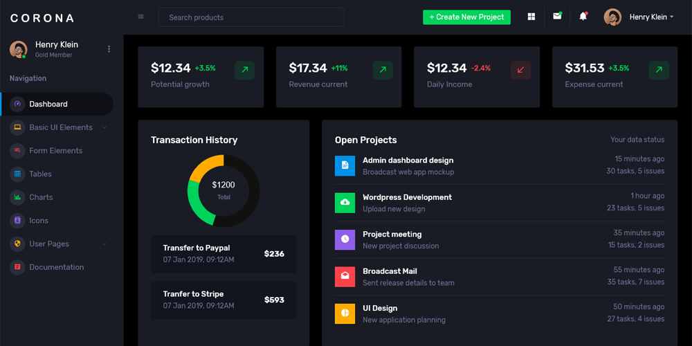 Best Free Ecommerce Admin Templates 4 Corona