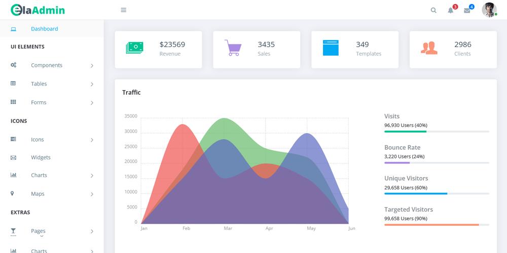 Best Free Ecommerce Admin Templates 19 ElaAdmin