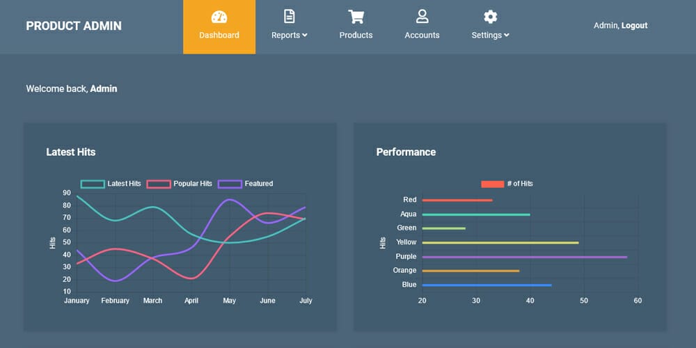 Best Free Ecommerce Admin Templates 16 Product Admin