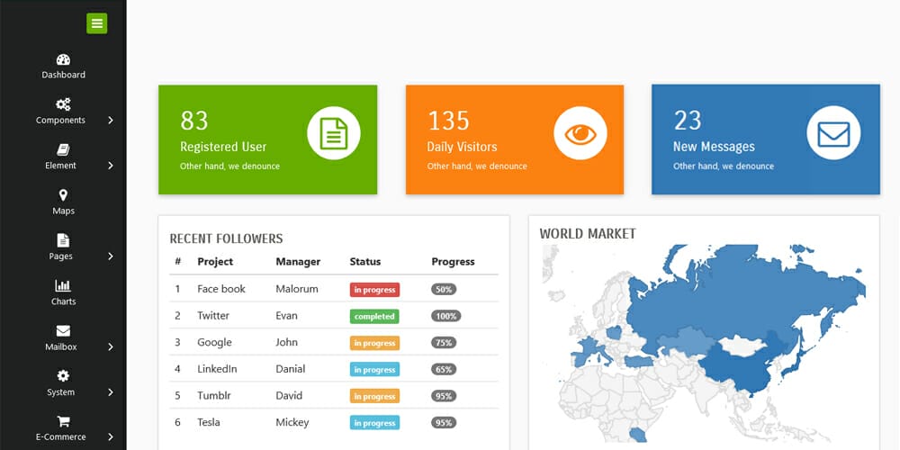 Best Free Ecommerce Admin Templates 10 Shoppy eCommerce Admin Panel Template