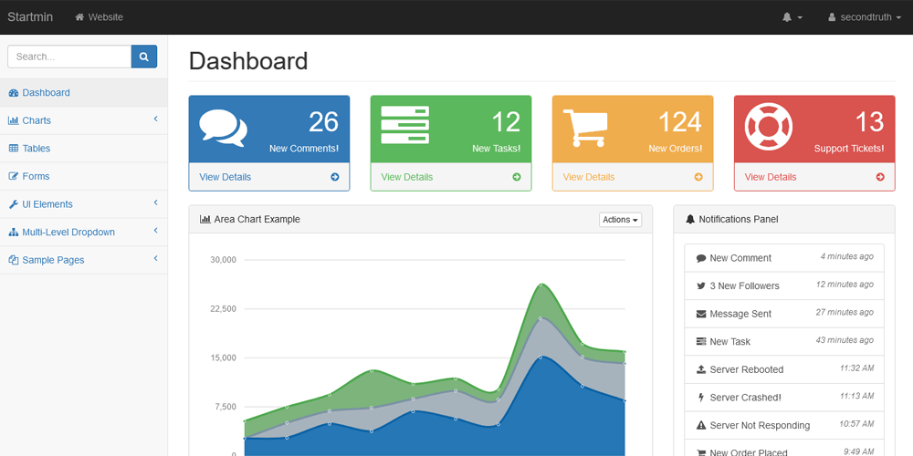 Best Free Ecommerce Admin Templates 20 Startmin