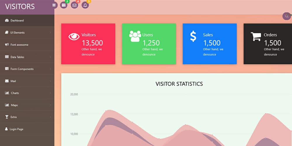 Best Free Ecommerce Admin Templates 22 Visitors