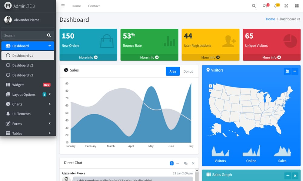 AdminLTE 