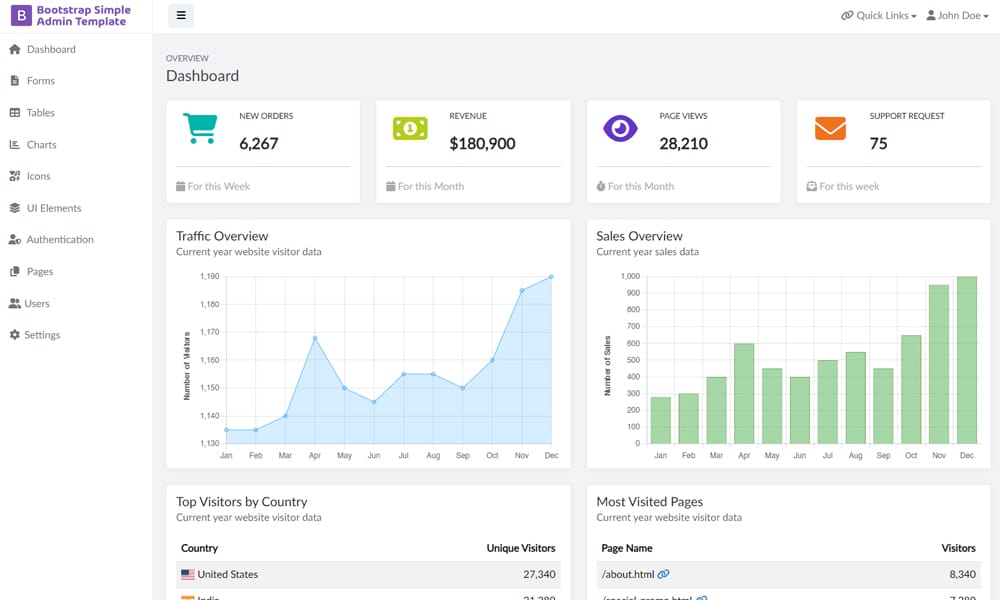 Bootstrap Simple Admin Template