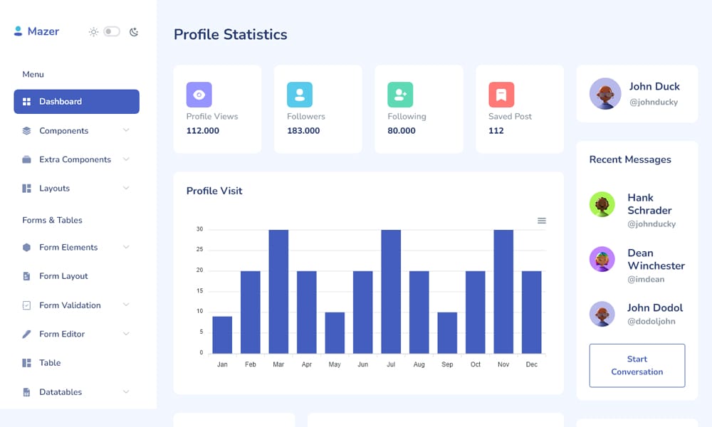 Mazer Dashboard