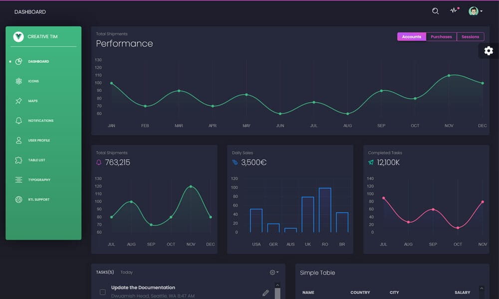 20+ Best Free VueJS Admin Templates 9 Vue Black Dashboard