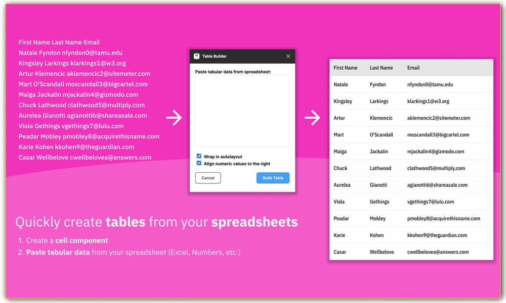 10+ Best Figma Table Plugins 2023 » CSS Author