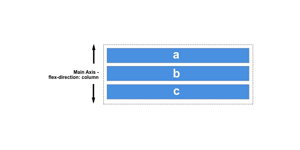 Basic concepts of flexbox