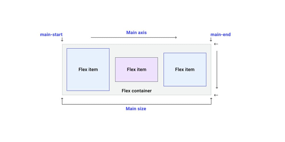 Flexbox