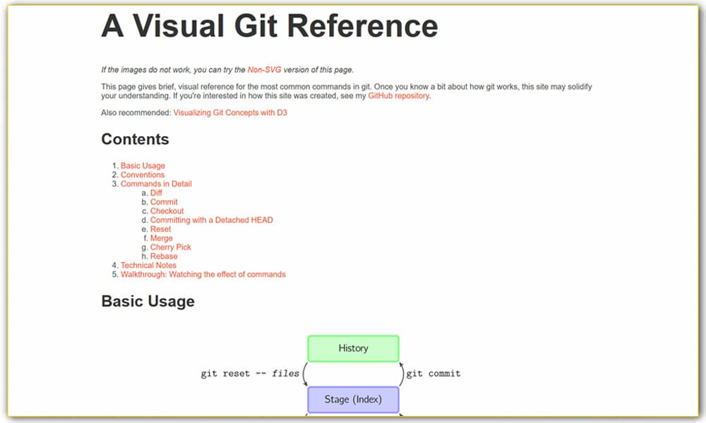 A Complete Resources For Learning Git & GitHub » CSS Author