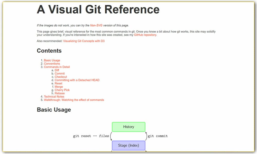 A Visual Git Reference