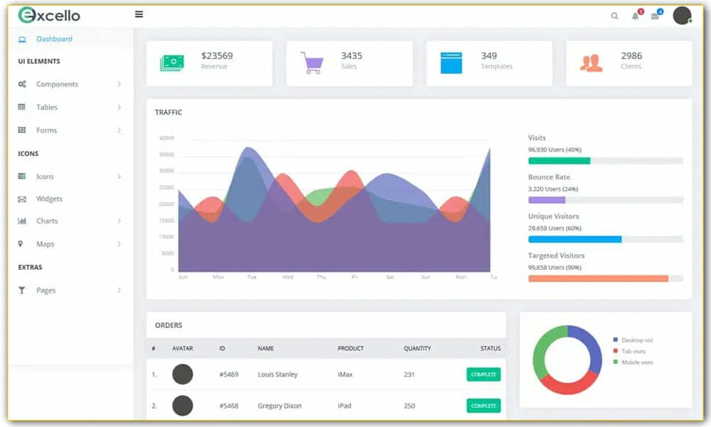 20+ Best Free VueJS Admin Templates » CSS Author