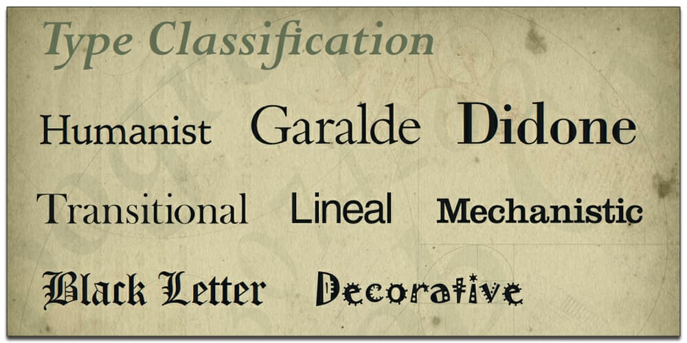 Best Free Typography Books 1 Page Type Classification eBook