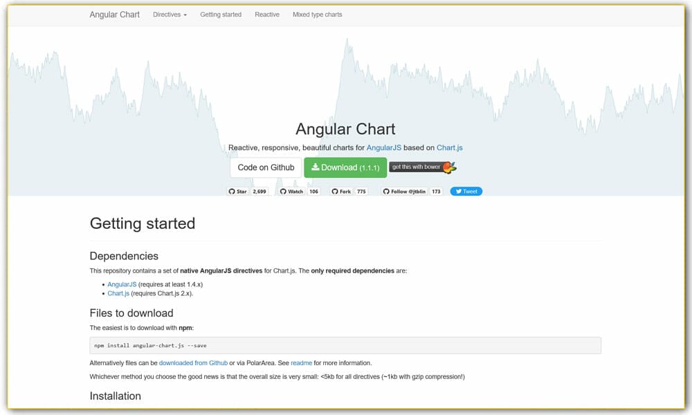 Angular Chart