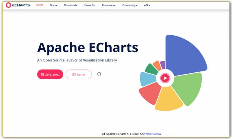 50+ Best JavaScript Charting Libraries » CSS Author