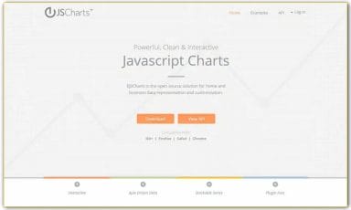 50+ Best JavaScript Charting Libraries » CSS Author