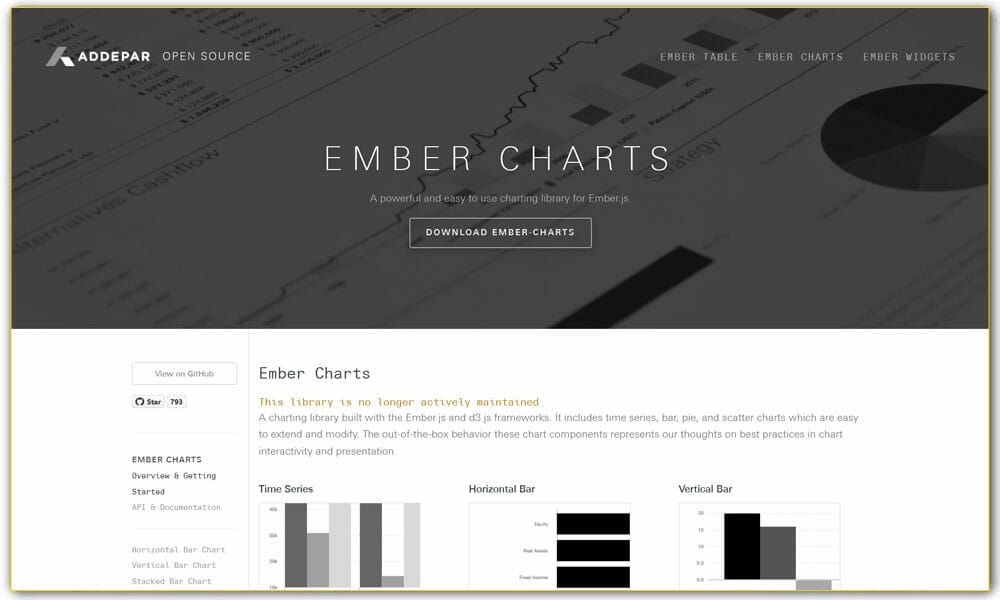 Ember Charts