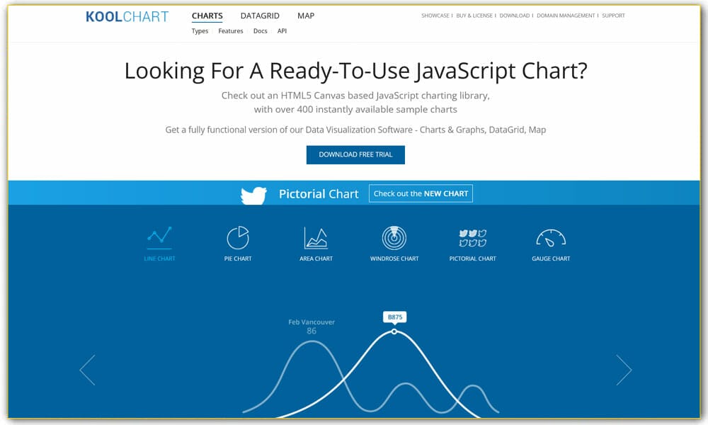 50+ Best JavaScript Charting Libraries » CSS Author