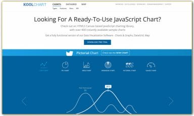 50+ Best JavaScript Charting Libraries » CSS Author