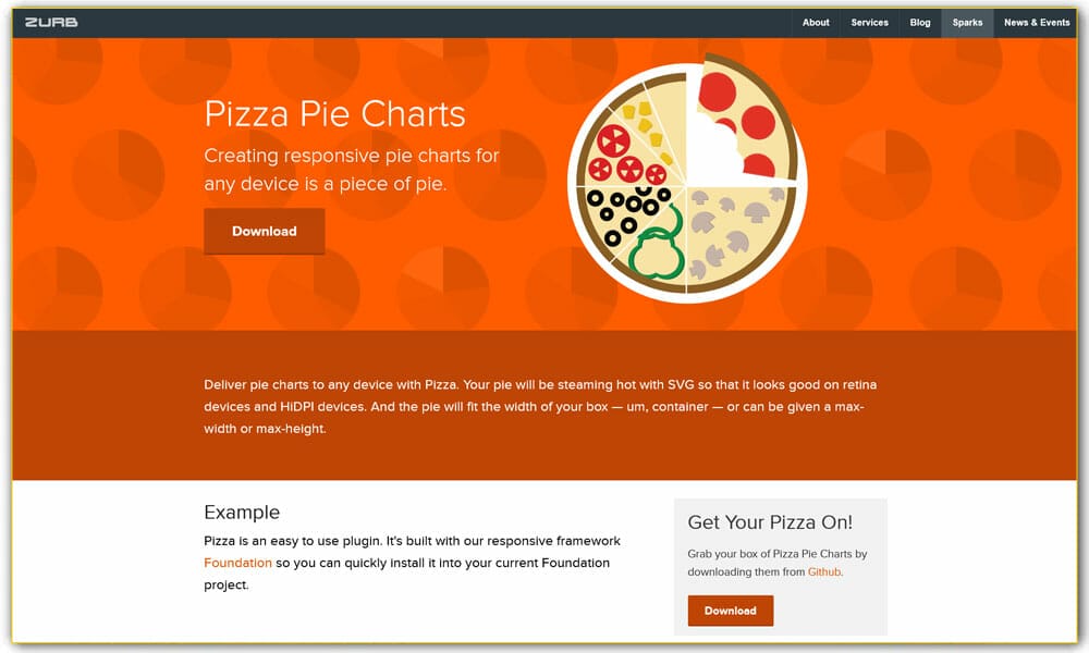 Pizza Pie Charts