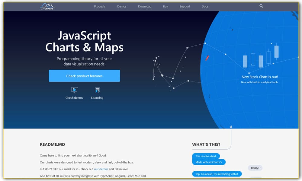 50+ Best JavaScript Charting Libraries » CSS Author