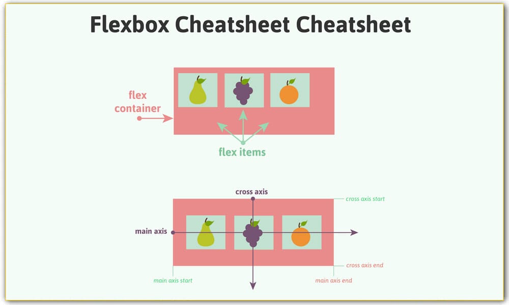 Flexbox Cheatsheet