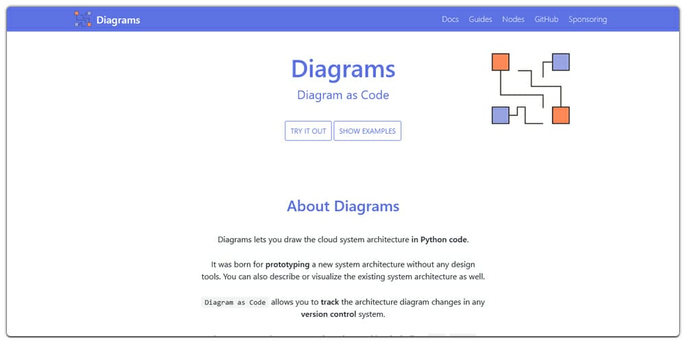 Python Libraries For Data Visualization