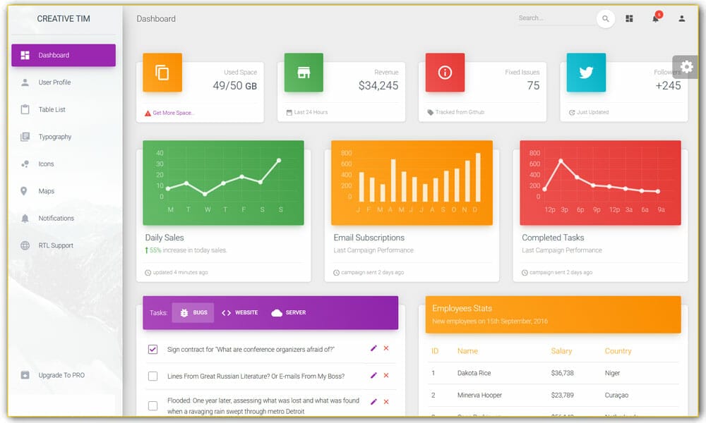 Material Dashboard BS4