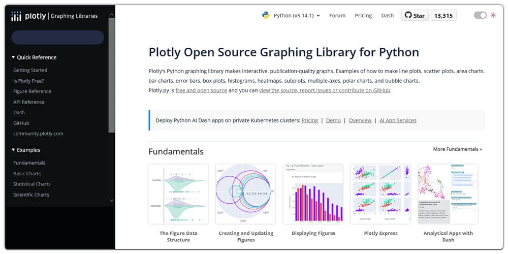 Plotly