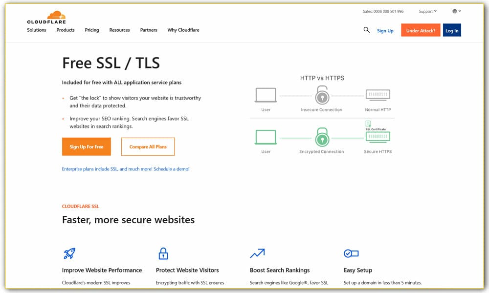 15+ Best Free SSL Certificate Provider 2023 5 Cloudflare