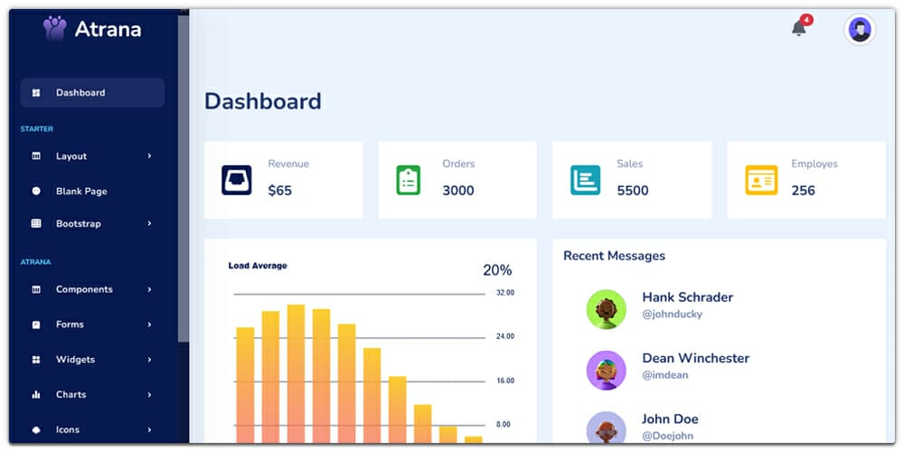 Atrana Dashboard