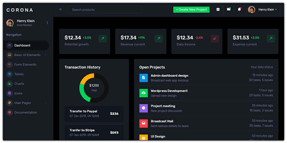 Corona Bootstrap 4 Admin Dashboard Template