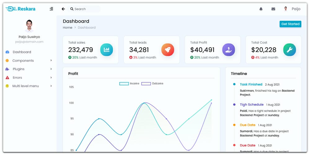 Reskara Bootstrap Admin Template