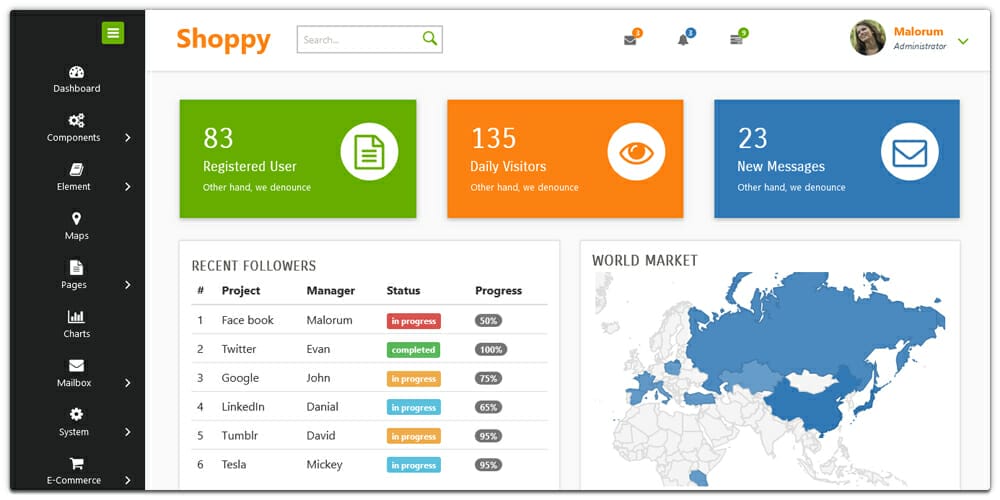 Shoppy eCommerce Admin Panel Template