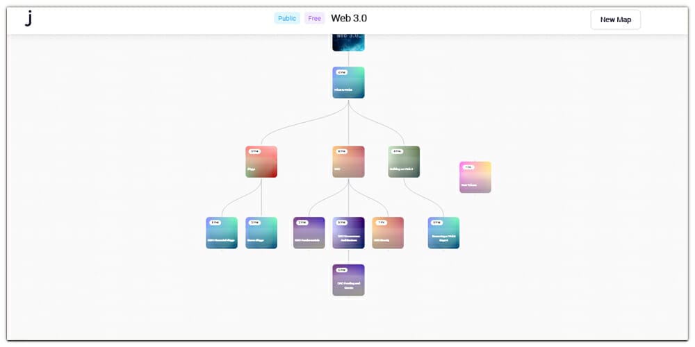 Ultimate Web 3.0 Guide