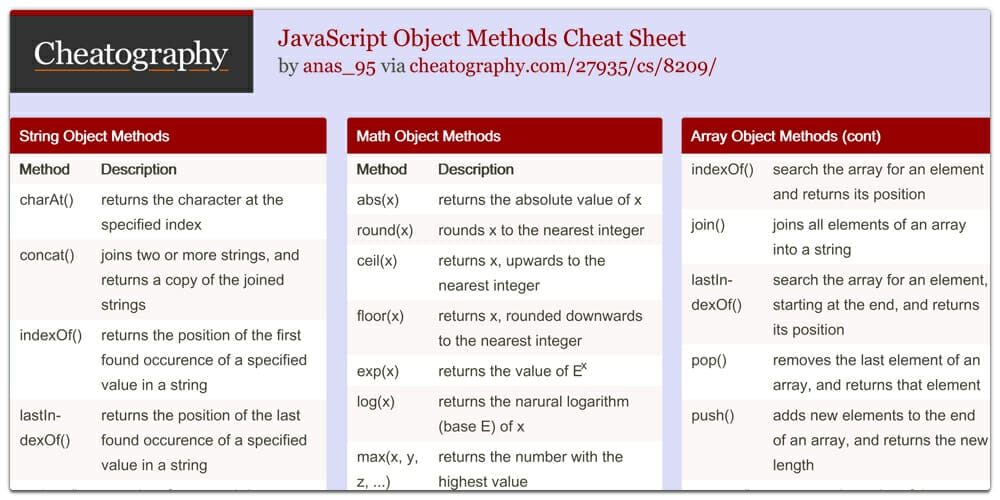 JavaScript Object Methods Cheat Sheet