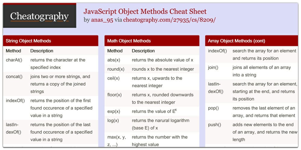 JavaScript Object Methods Cheat Sheet