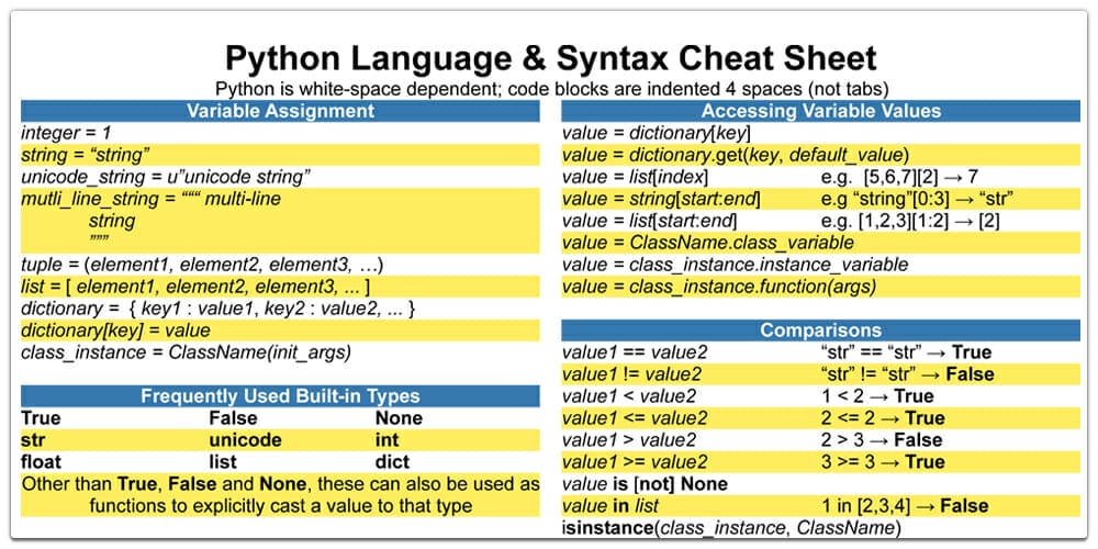 Python Language and Syntax Cheat Sheet