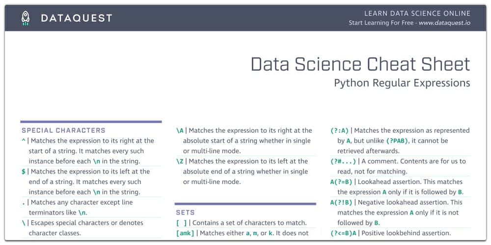 Python Regular Expressions Cheat Sheet