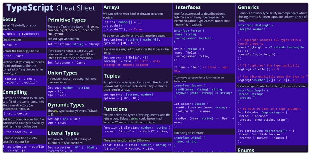 TypeScript Cheat Sheet