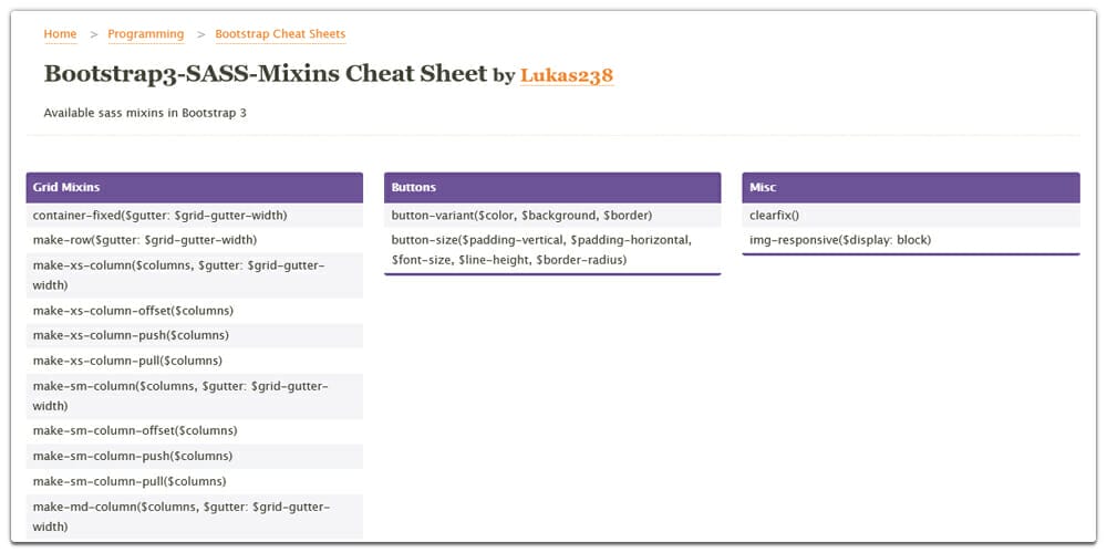 Bootstrap3 SASS Mixins Cheat Sheet 
