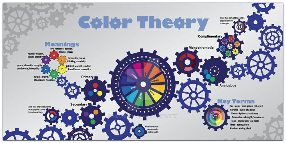 Burnsh Color Theory Final