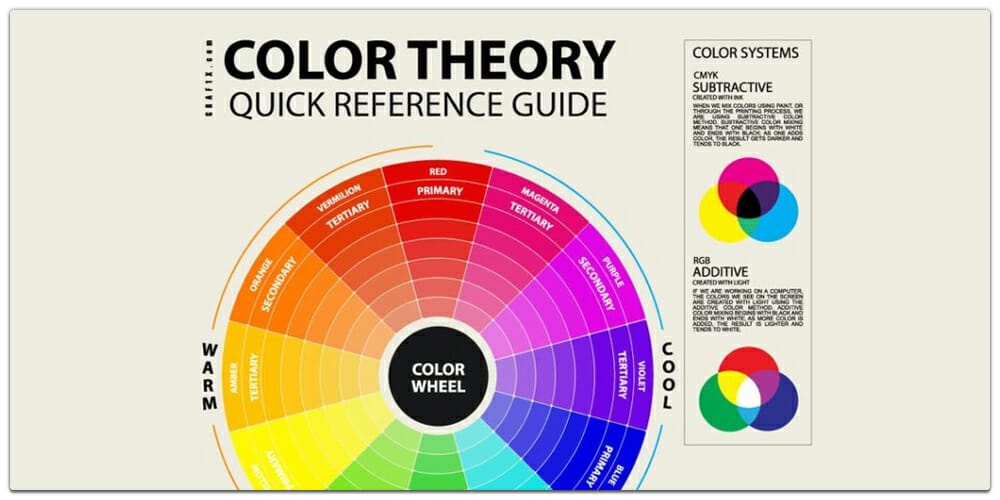 Color Theory Wheel White
