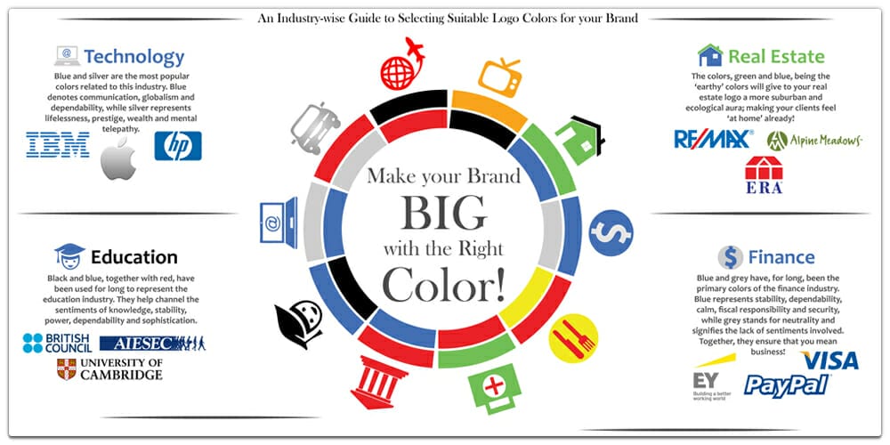 Color Your Brand Industry-wisely