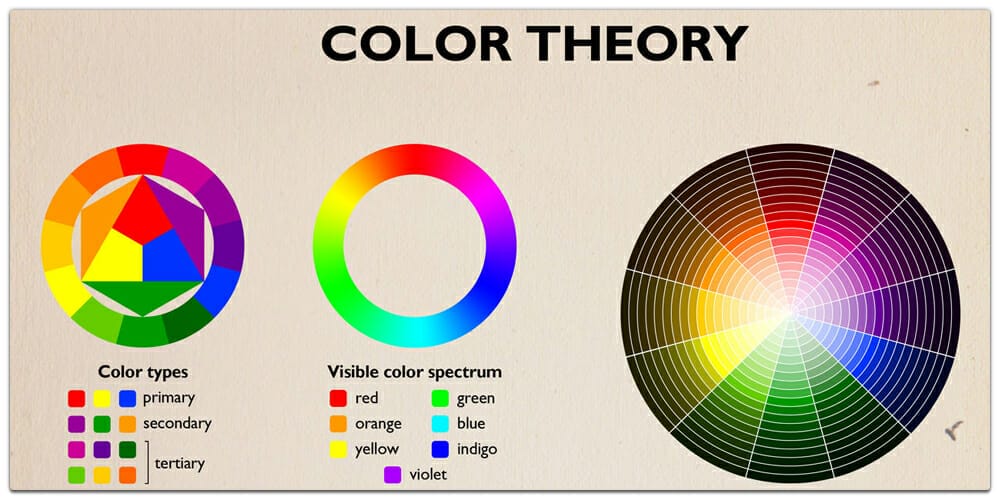 Color theory infographic