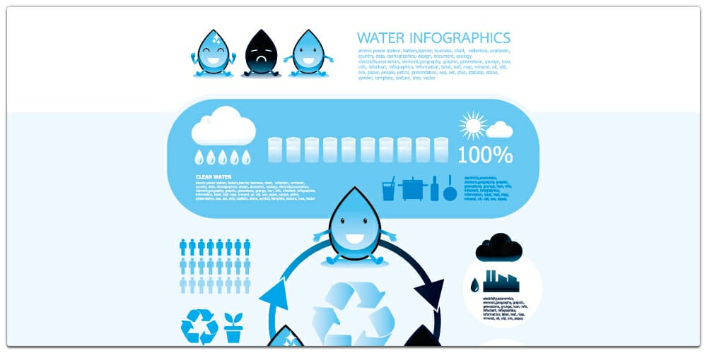 Elements of Water Infographics Vector Set
