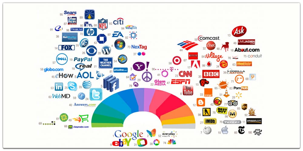 The Most Powerful Colors in the World